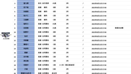星空体育app-曾凡博和首钢签下3年新秀合同 新赛季征战NBGL